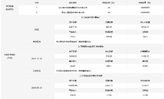 2.png 山东环发齐鲁环保发展60%国有股权挂牌转让(图3)