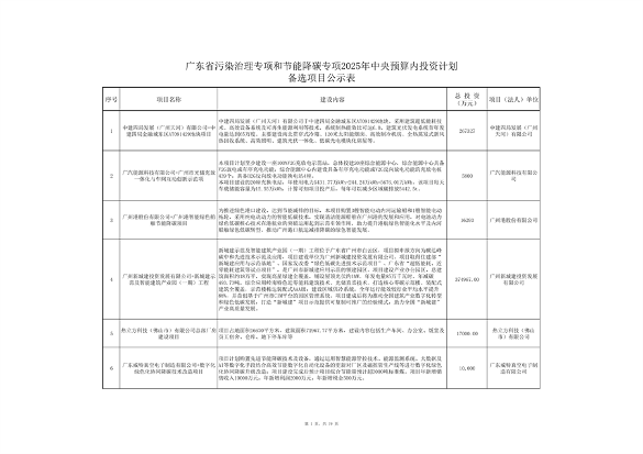 广东省污染治理专项和节能降碳专项2025年中央预算内投资计划备选项目公示(图1)