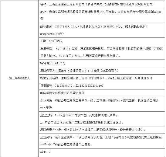 近3亿！安徽省宁国经济技术开发区工业污水处理提升工程EPCF项目开标(图3)