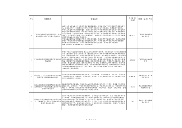 广东省污染治理专项和节能降碳专项2025年中央预算内投资计划备选项目公示(图4)
