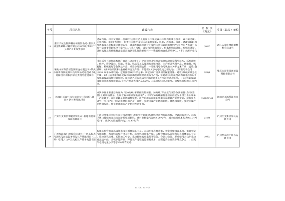 广东省污染治理专项和节能降碳专项2025年中央预算内投资计划备选项目公示(图3)