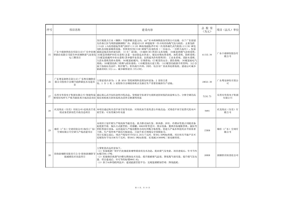 广东省污染治理专项和节能降碳专项2025年中央预算内投资计划备选项目公示(图5)