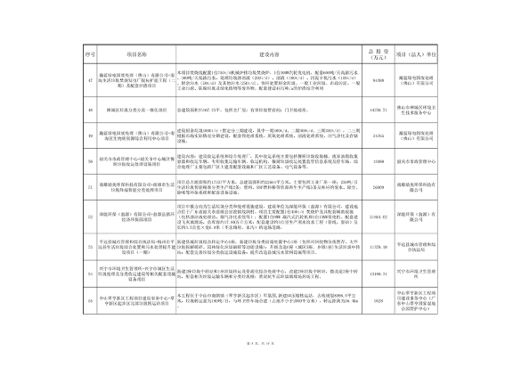 广东省污染治理专项和节能降碳专项2025年中央预算内投资计划备选项目公示(图8)