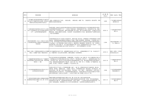 广东省污染治理专项和节能降碳专项2025年中央预算内投资计划备选项目公示(图7)