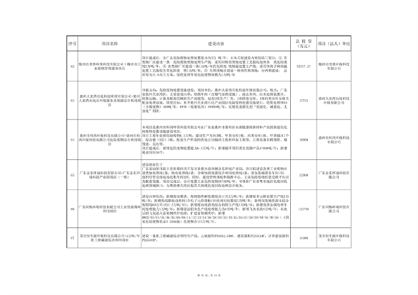 广东省污染治理专项和节能降碳专项2025年中央预算内投资计划备选项目公示(图10)