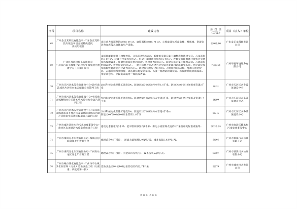 广东省污染治理专项和节能降碳专项2025年中央预算内投资计划备选项目公示(图11)