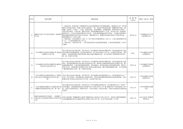 广东省污染治理专项和节能降碳专项2025年中央预算内投资计划备选项目公示(图12)