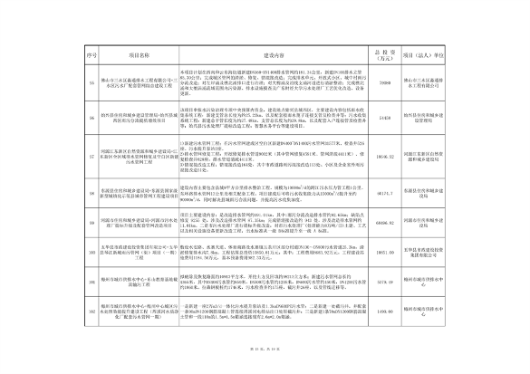 广东省污染治理专项和节能降碳专项2025年中央预算内投资计划备选项目公示(图15)