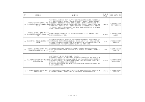 广东省污染治理专项和节能降碳专项2025年中央预算内投资计划备选项目公示(图13)
