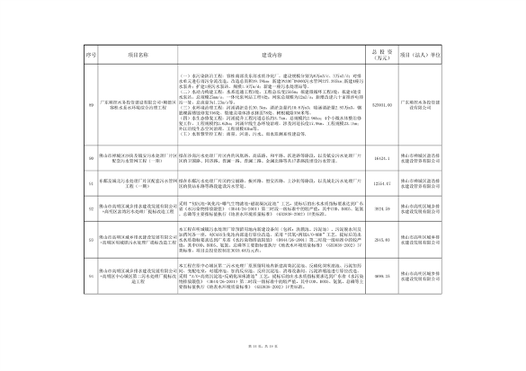 广东省污染治理专项和节能降碳专项2025年中央预算内投资计划备选项目公示(图14)