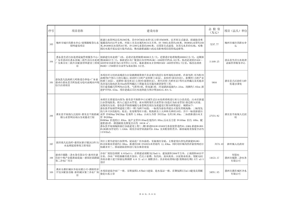 广东省污染治理专项和节能降碳专项2025年中央预算内投资计划备选项目公示(图16)