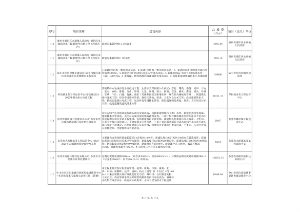 广东省污染治理专项和节能降碳专项2025年中央预算内投资计划备选项目公示(图17)