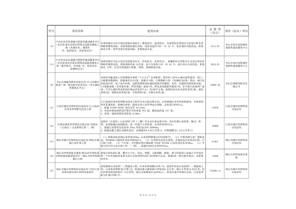 广东省污染治理专项和节能降碳专项2025年中央预算内投资计划备选项目公示(图18)