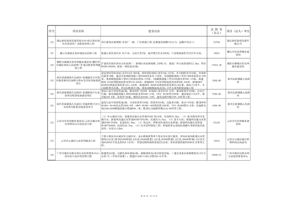 广东省污染治理专项和节能降碳专项2025年中央预算内投资计划备选项目公示(图19)