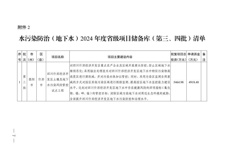 四川省印发2024年度省级生态环境保护项目储备库清单（第三、四批）(图7)