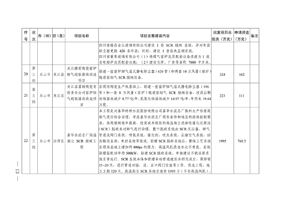 四川省印发2024年度省级生态环境保护项目储备库清单（第三、四批）(图13)