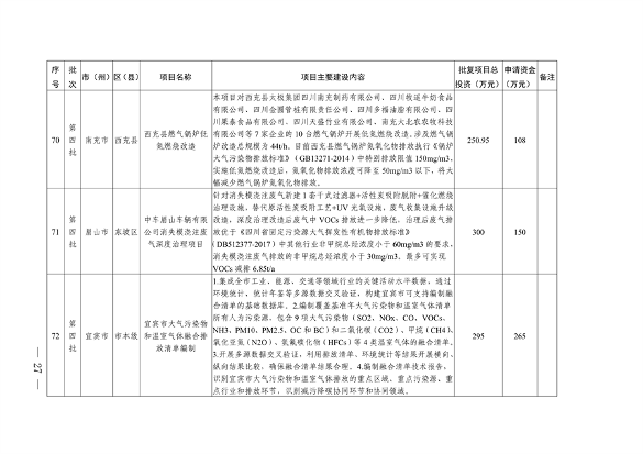 四川省印发2024年度省级生态环境保护项目储备库清单（第三、四批）(图27)