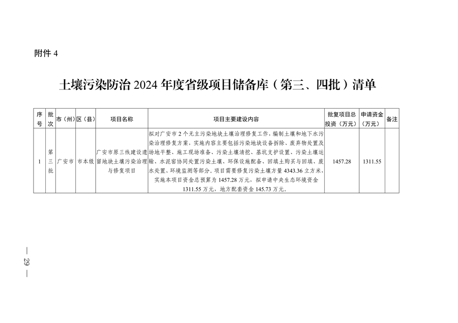 四川省印发2024年度省级生态环境保护项目储备库清单（第三、四批）(图29)