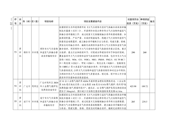 四川省印发2024年度省级生态环境保护项目储备库清单（第三、四批）(图22)