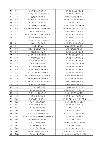 工业和信息化部公布2023年度绿色制造名单(图6)