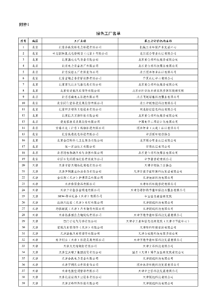 工业和信息化部公布2023年度绿色制造名单