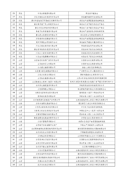 工业和信息化部公布2023年度绿色制造名单(图4)