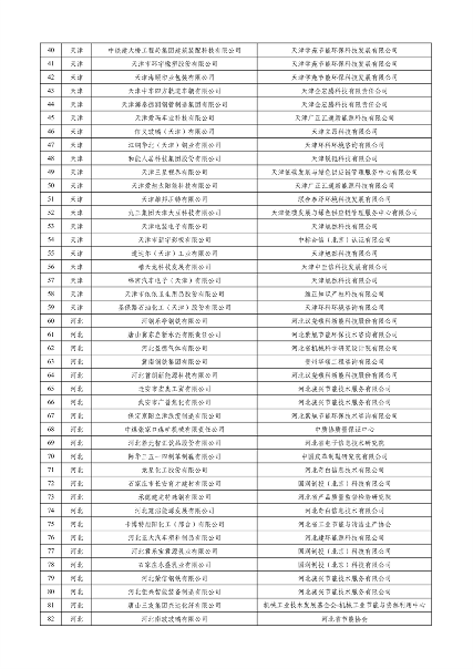 工业和信息化部公布2023年度绿色制造名单(图2)