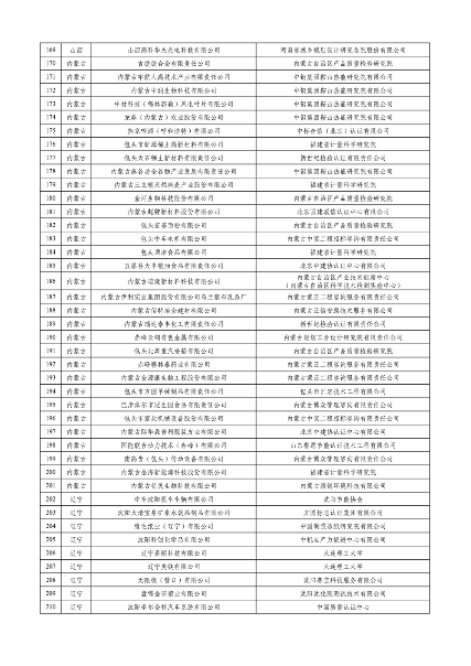 工业和信息化部公布2023年度绿色制造名单(图5)