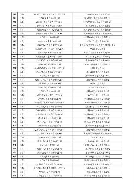 工业和信息化部公布2023年度绿色制造名单(图9)