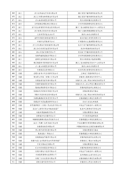 工业和信息化部公布2023年度绿色制造名单(图12)