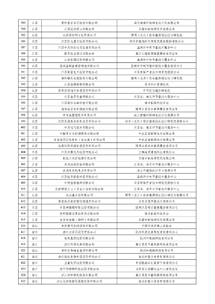 工业和信息化部公布2023年度绿色制造名单(图10)