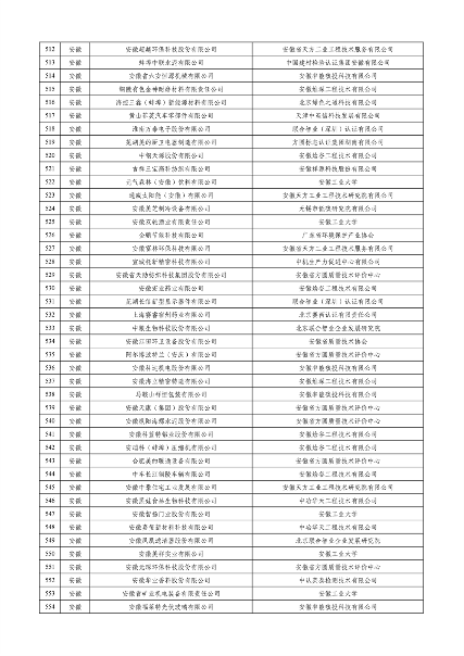 工业和信息化部公布2023年度绿色制造名单(图13)