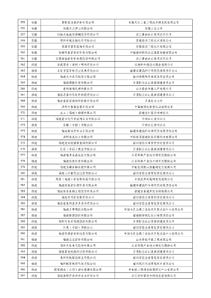 工业和信息化部公布2023年度绿色制造名单(图14)