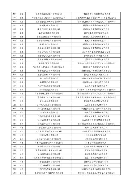 工业和信息化部公布2023年度绿色制造名单(图15)