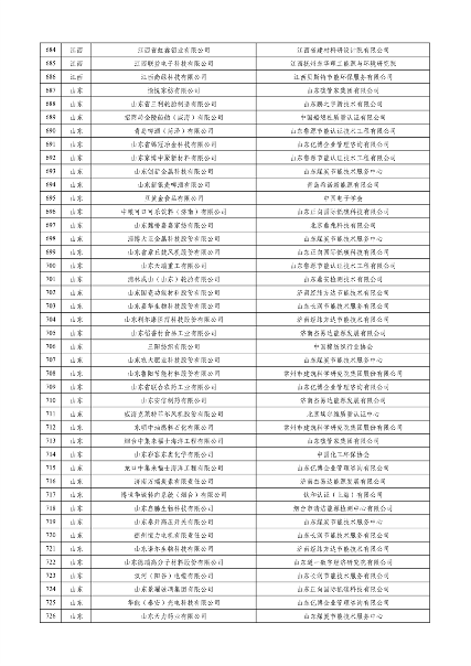 工业和信息化部公布2023年度绿色制造名单(图17)