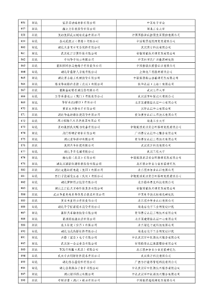 工业和信息化部公布2023年度绿色制造名单(图21)