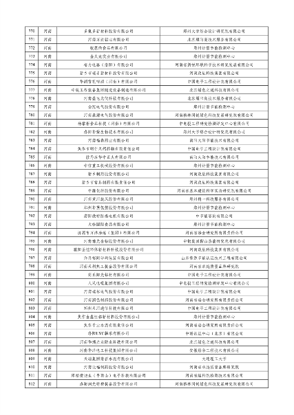 工业和信息化部公布2023年度绿色制造名单(图19)