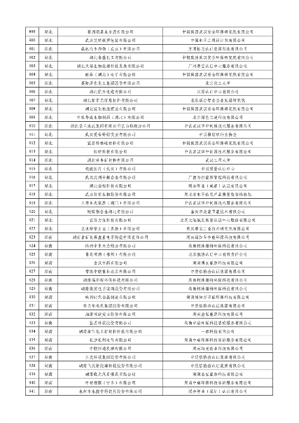 工业和信息化部公布2023年度绿色制造名单(图22)