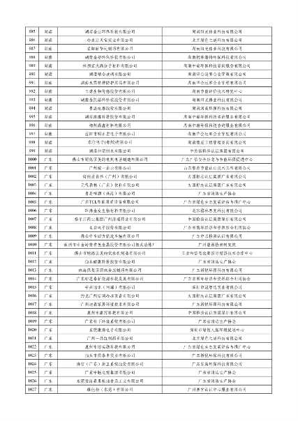 工业和信息化部公布2023年度绿色制造名单(图24)