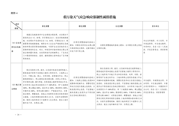 南昌市重污染天气应急预案（2024年修订）发布(图38)