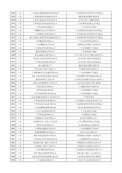 工业和信息化部公布2023年度绿色制造名单(图25)
