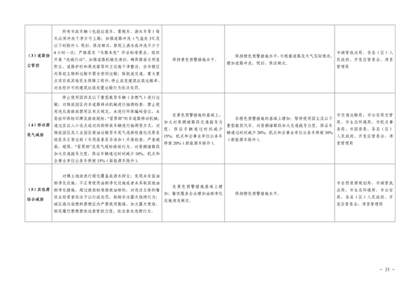 南昌市重污染天气应急预案（2024年修订）发布(图39)