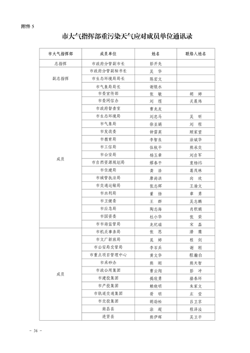 南昌市重污染天气应急预案（2024年修订）发布(图40)