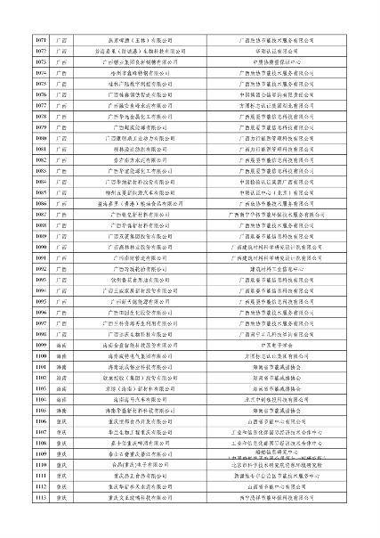 工业和信息化部公布2023年度绿色制造名单(图26)