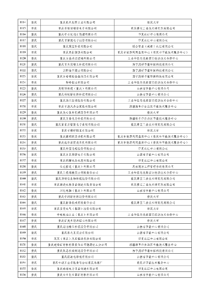 工业和信息化部公布2023年度绿色制造名单(图27)