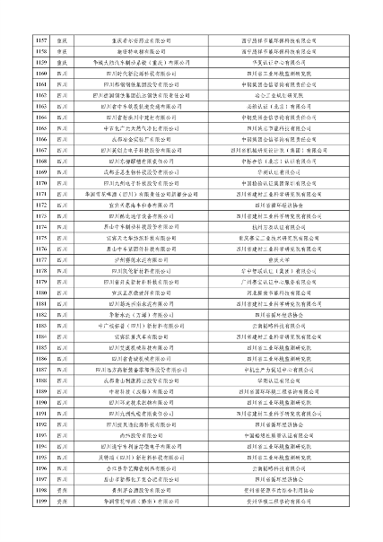 工业和信息化部公布2023年度绿色制造名单(图28)