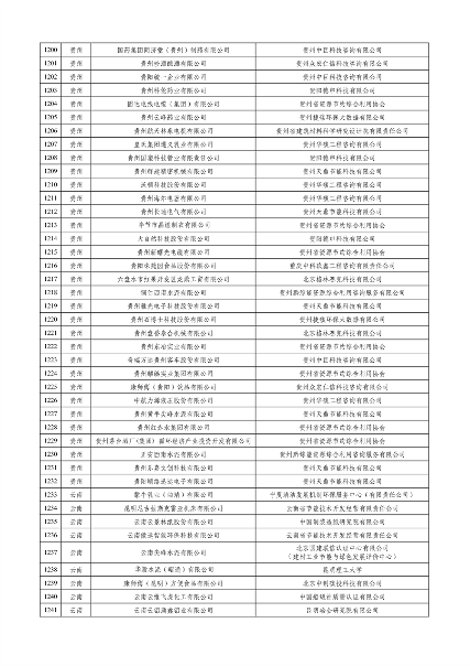 工业和信息化部公布2023年度绿色制造名单(图29)