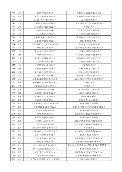 工业和信息化部公布2023年度绿色制造名单(图30)