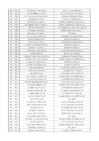 工业和信息化部公布2023年度绿色制造名单(图31)
