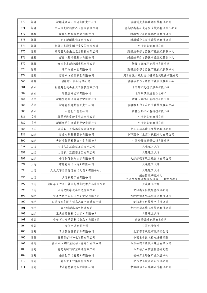 工业和信息化部公布2023年度绿色制造名单(图33)